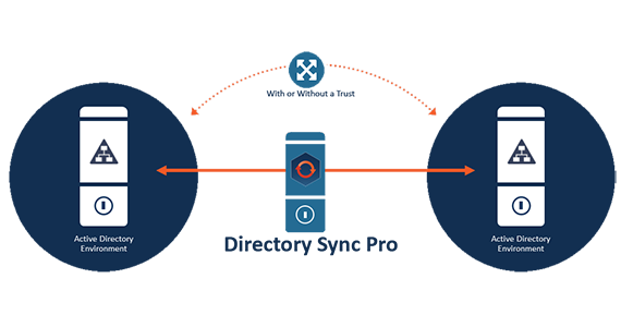 Binary Tree Directory Sync Pro