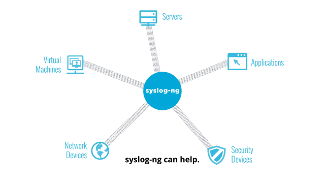 Optimize your SIEM with syslog-ng