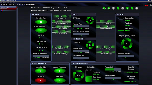 Overview of Active Administrator for Active Directory Health